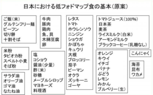 日本における低フォドマップ食の基本（原案）